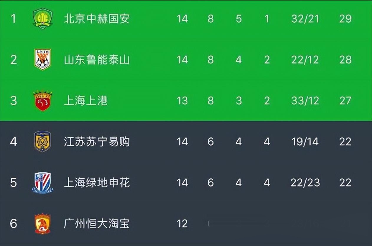 关于上港主场胜申花，积分榜继续领先的信息